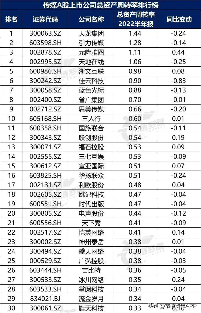 2022上市公司排名_人工智能上市龍頭公司排名_2022年世界gdp排名預(yù)測(cè)