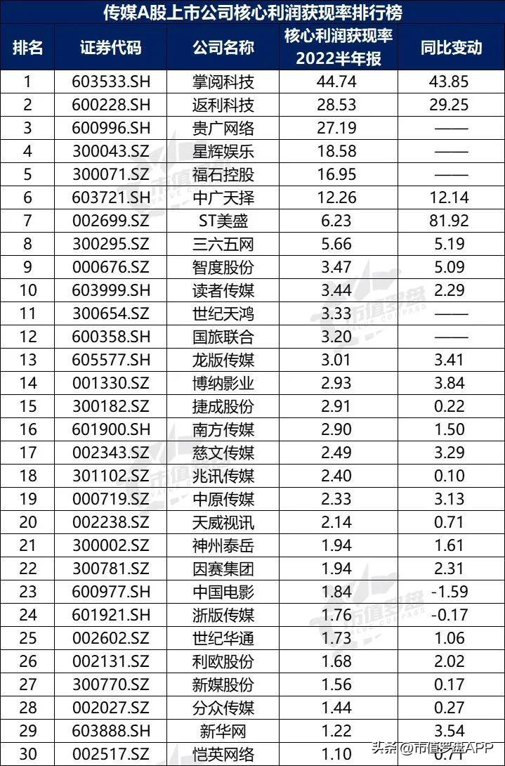 2022年世界gdp排名預(yù)測(cè)_人工智能上市龍頭公司排名_2022上市公司排名