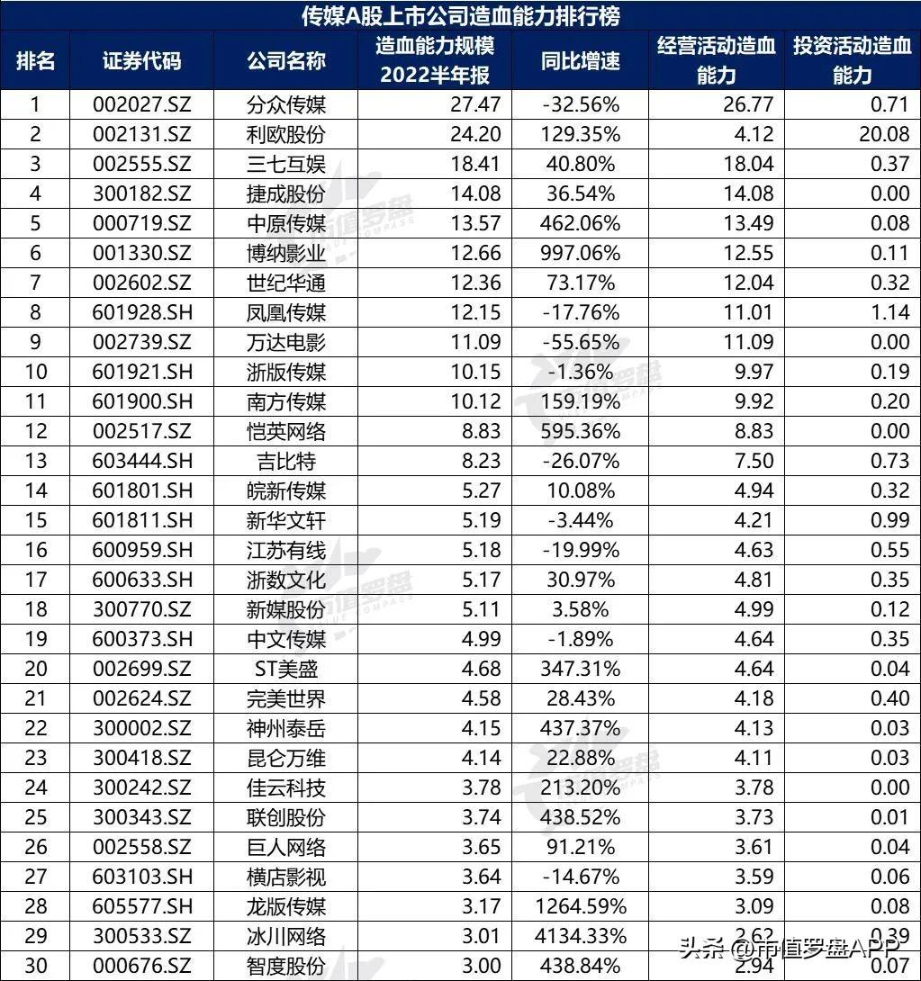 2022上市公司排名_2022年世界gdp排名預(yù)測(cè)_人工智能上市龍頭公司排名