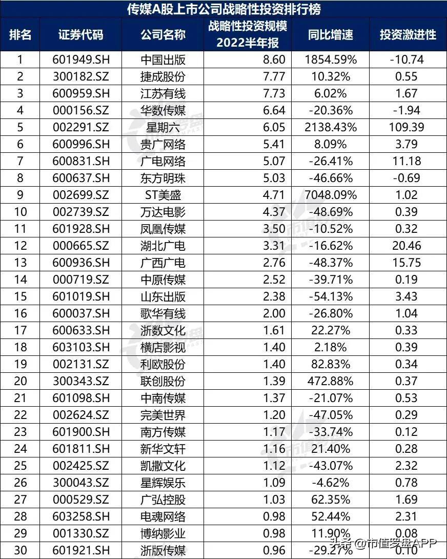 人工智能上市龍頭公司排名_2022年世界gdp排名預(yù)測(cè)_2022上市公司排名