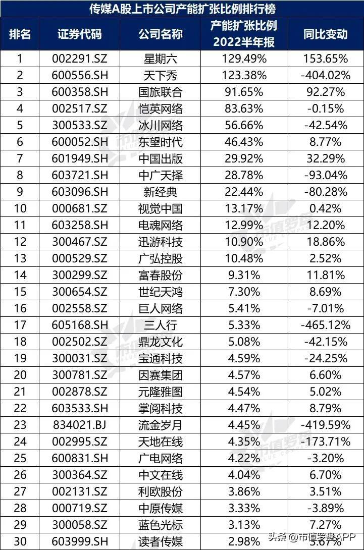 2022年世界gdp排名預(yù)測(cè)_人工智能上市龍頭公司排名_2022上市公司排名