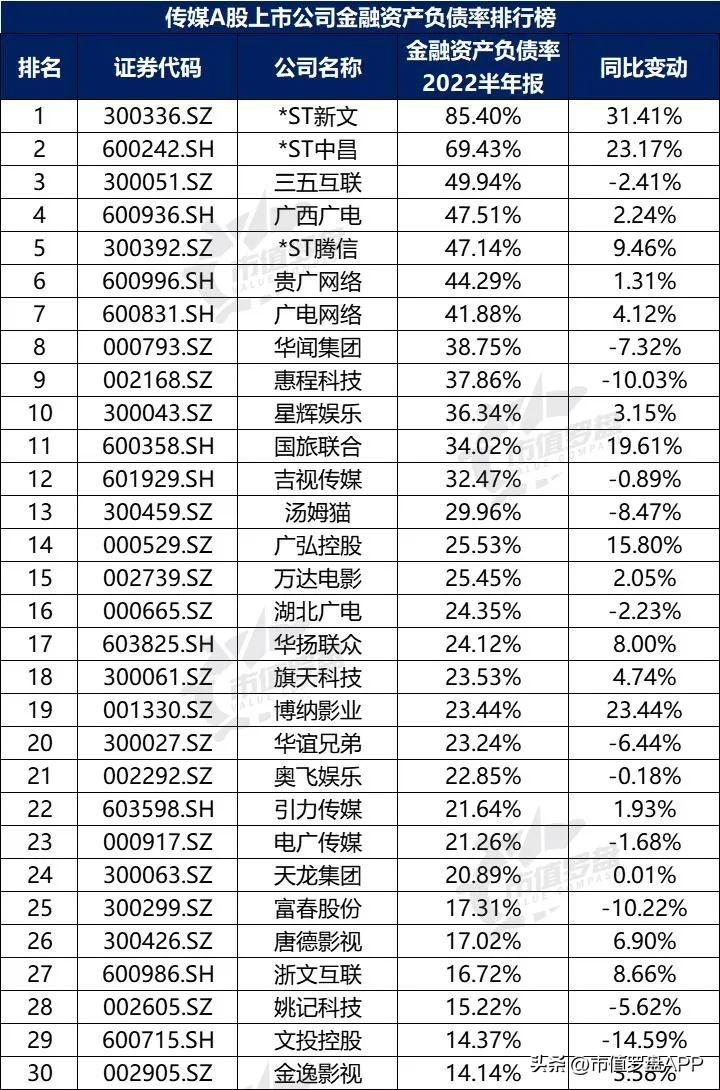 人工智能上市龍頭公司排名_2022年世界gdp排名預(yù)測(cè)_2022上市公司排名