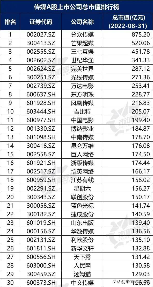 2022上市公司排名_人工智能上市龍頭公司排名_2022年世界gdp排名預(yù)測(cè)