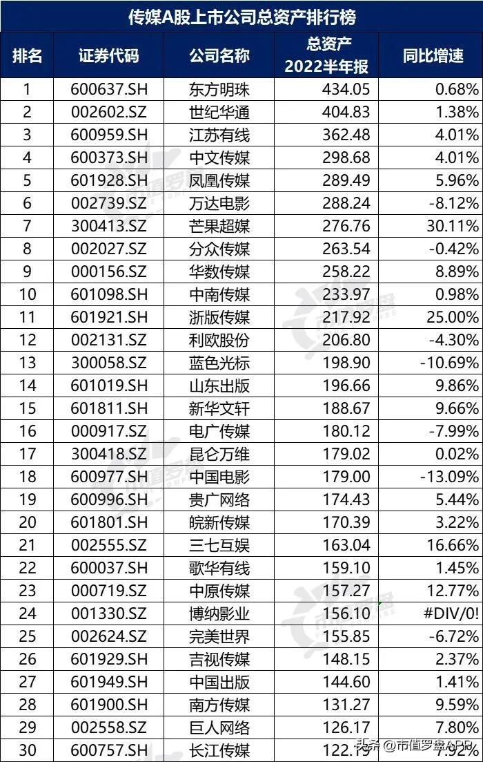 2022上市公司排名_人工智能上市龍頭公司排名_2022年世界gdp排名預(yù)測(cè)