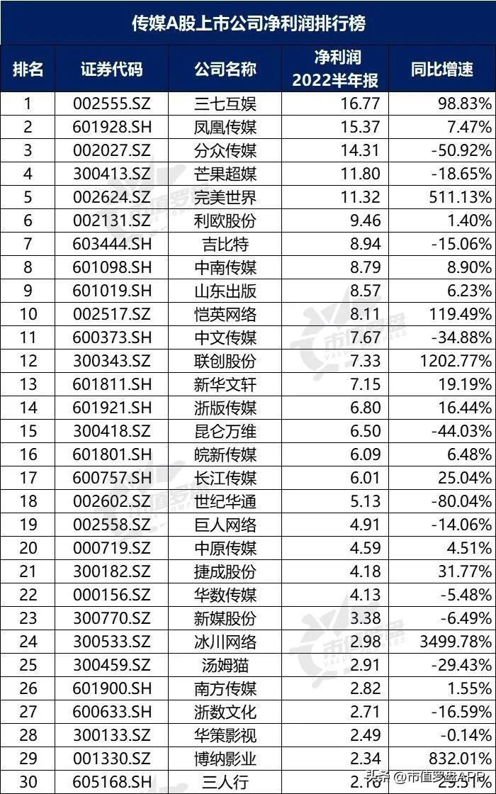 2022上市公司排名_2022年世界gdp排名預(yù)測(cè)_人工智能上市龍頭公司排名