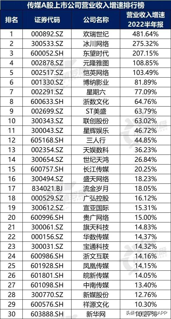 2022年世界gdp排名預(yù)測(cè)_人工智能上市龍頭公司排名_2022上市公司排名