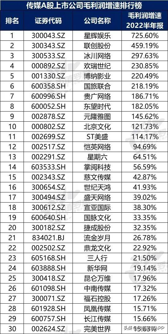 2022上市公司排名_人工智能上市龍頭公司排名_2022年世界gdp排名預(yù)測(cè)