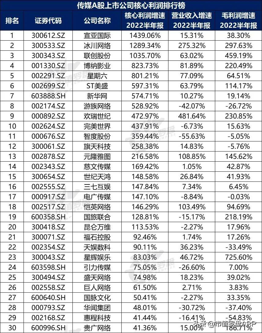 人工智能上市龍頭公司排名_2022上市公司排名_2022年世界gdp排名預(yù)測(cè)