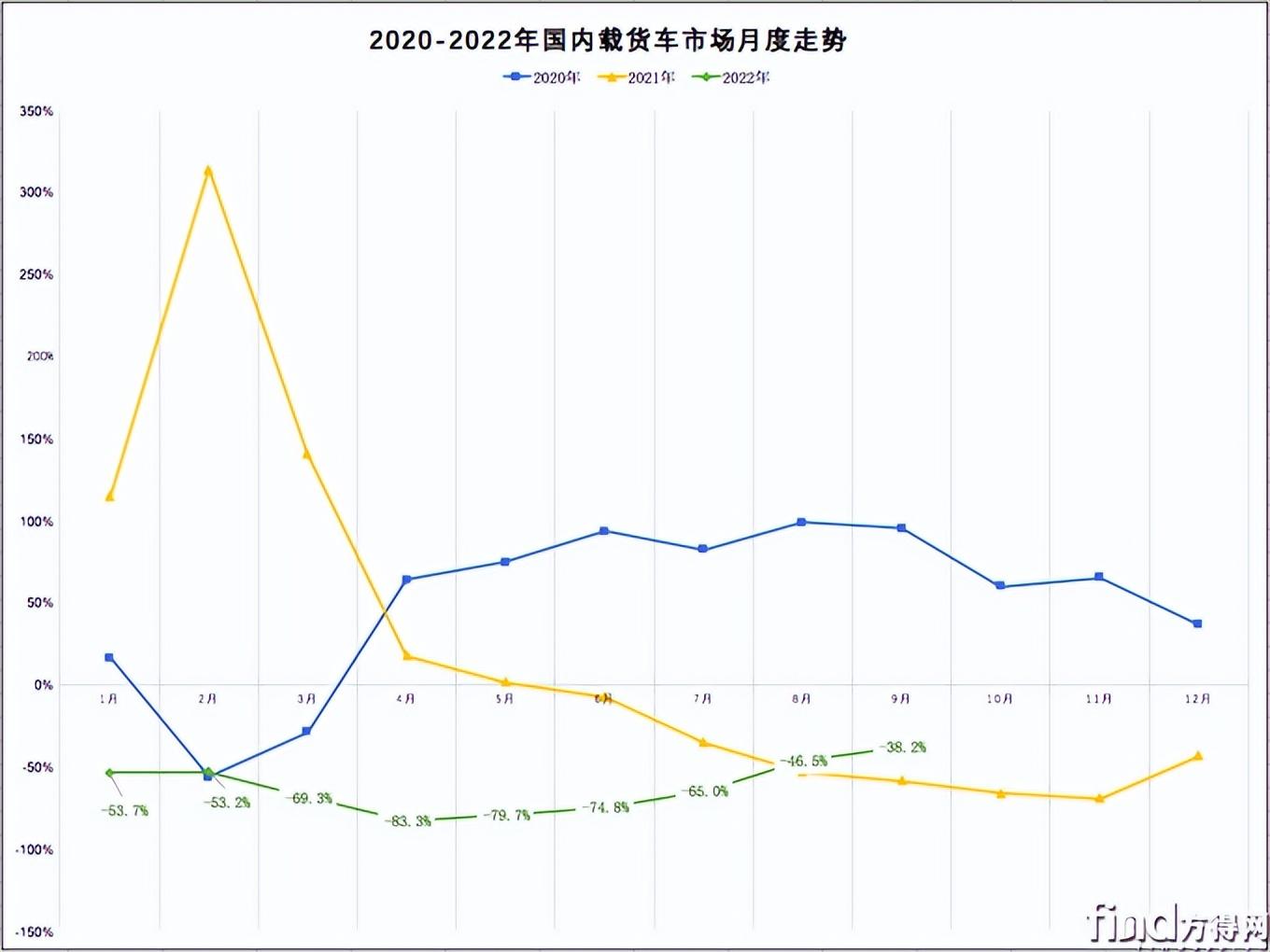 豪車銷量榜_3月中大型車銷量排行榜2022_8月緊湊型車銷量排行