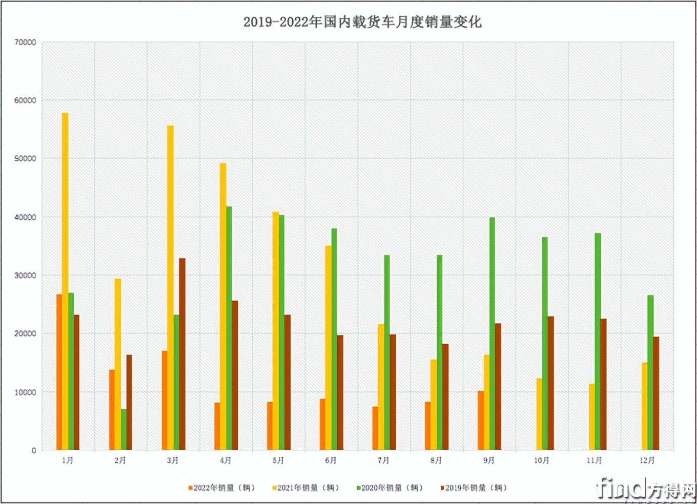 3月中大型車銷量排行榜2022_8月緊湊型車銷量排行_豪車銷量榜