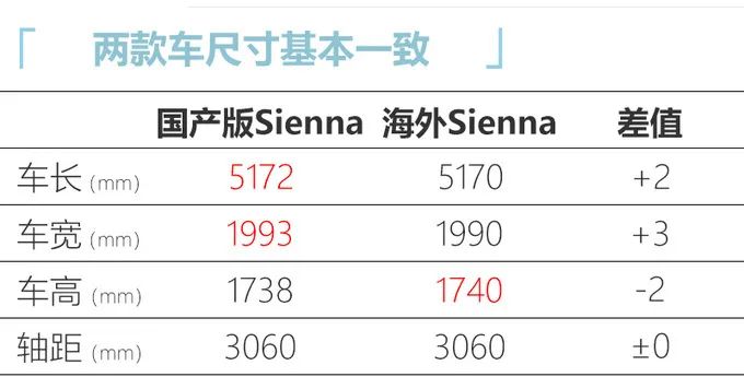 2020年豐田新混動車型_豐田2022下半年上市新車型_豐田2017新車上市車型