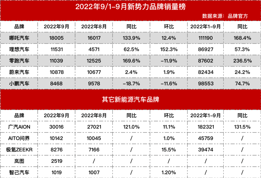 銷量榜 比亞迪_比亞迪s6銷量_4月汽車銷量排行榜2022比亞迪