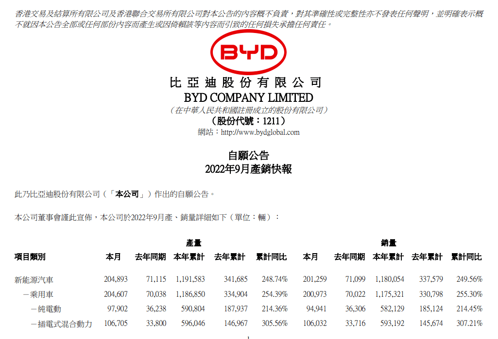 銷量榜 比亞迪_4月汽車銷量排行榜2022比亞迪_比亞迪s6銷量