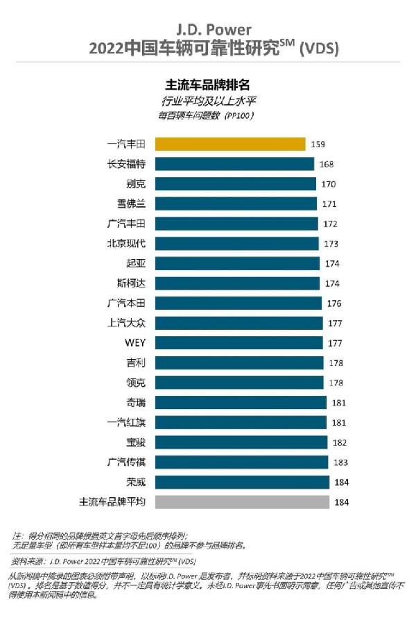 12月汽車suv銷量 排行_汽車品牌銷量排行2018_銷量排行榜汽車2022