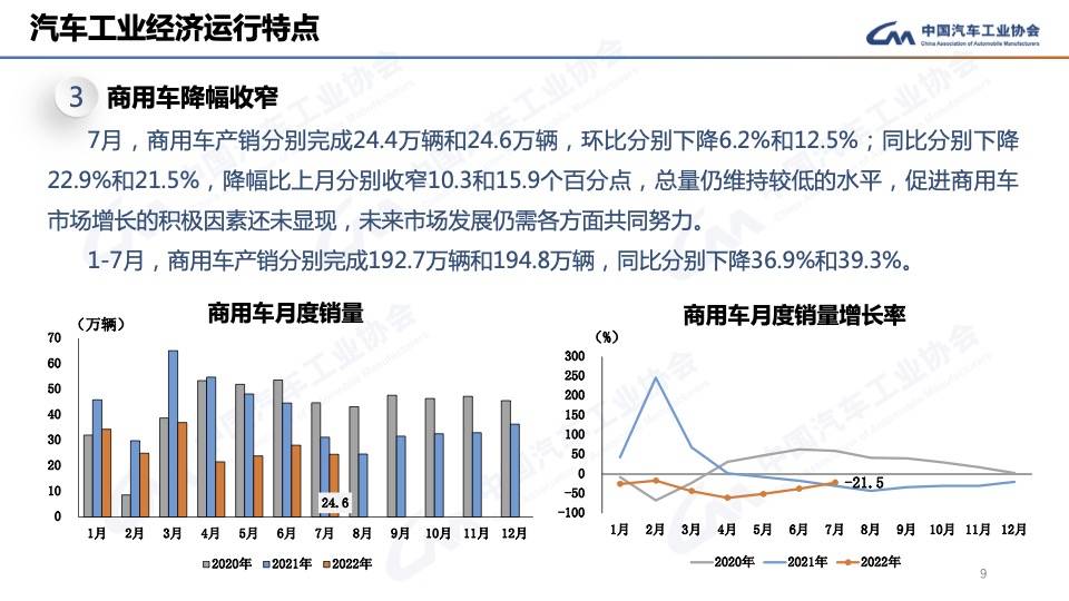 商用車貸款_東風(fēng)天龍商用車圖片_2022國內(nèi)商用車產(chǎn)量