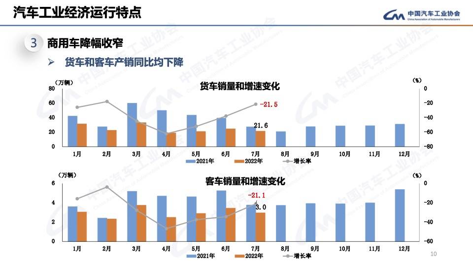 2022國內(nèi)商用車產(chǎn)量_東風(fēng)天龍商用車圖片_商用車貸款