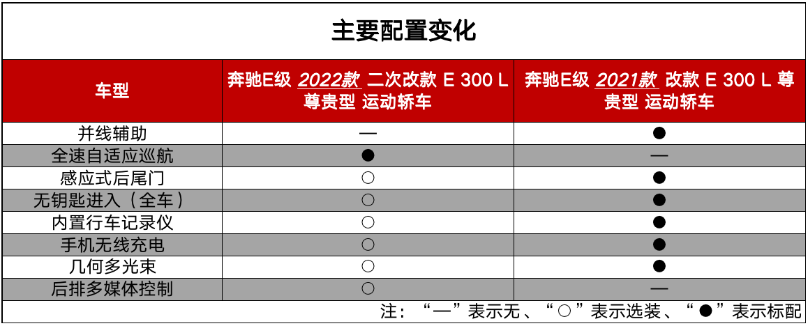 全新奔馳e級(jí)上市_全新奔馳ml上市_車全新上市2022奔馳