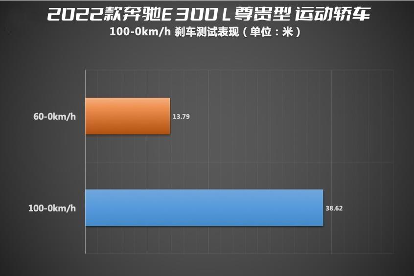 全新奔馳ml上市_全新奔馳e級(jí)上市_車全新上市2022奔馳