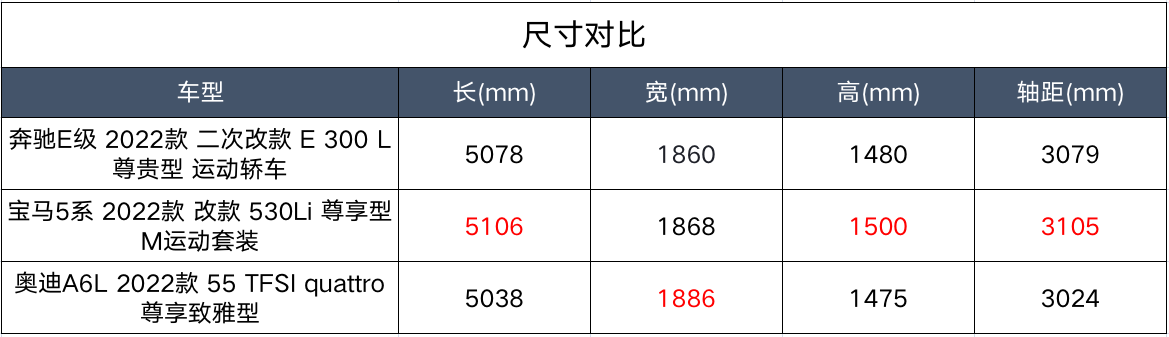 全新奔馳e級(jí)上市_全新奔馳ml上市_車全新上市2022奔馳