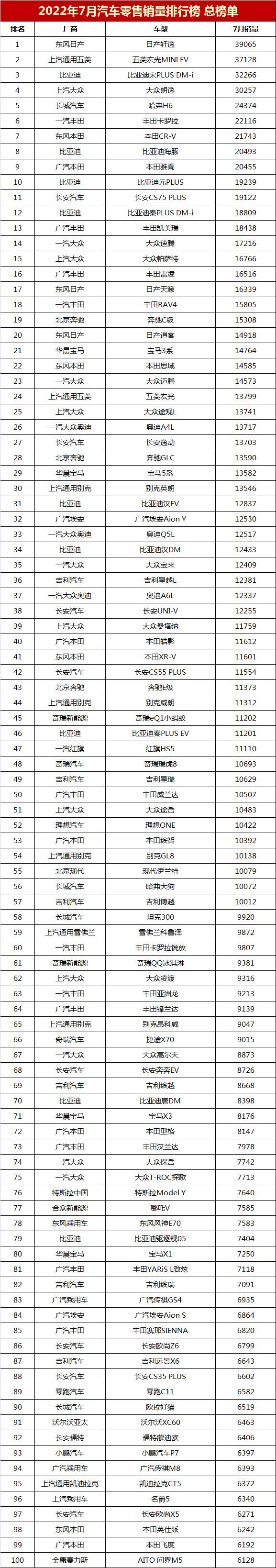 2022年汽車銷量排行榜轎車_轎車全國銷量排行_2013年豪華車型銷量排行 汽車之家