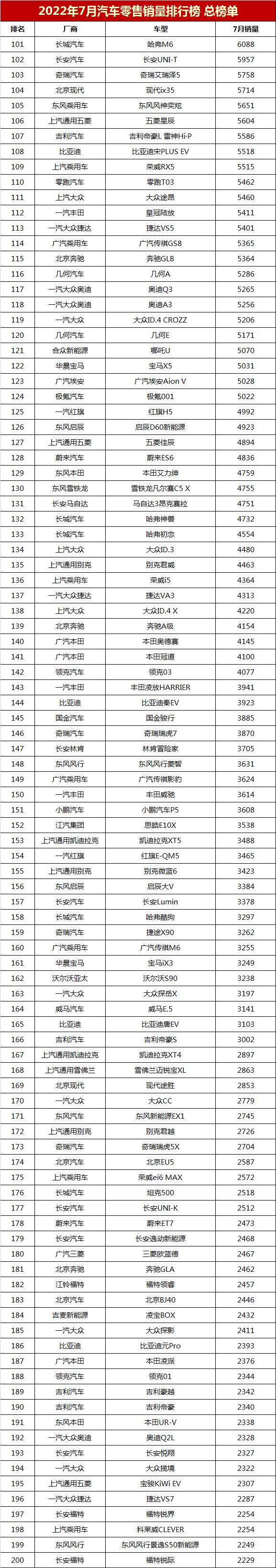 2022年汽車銷量排行榜轎車_2013年豪華車型銷量排行 汽車之家_轎車全國銷量排行