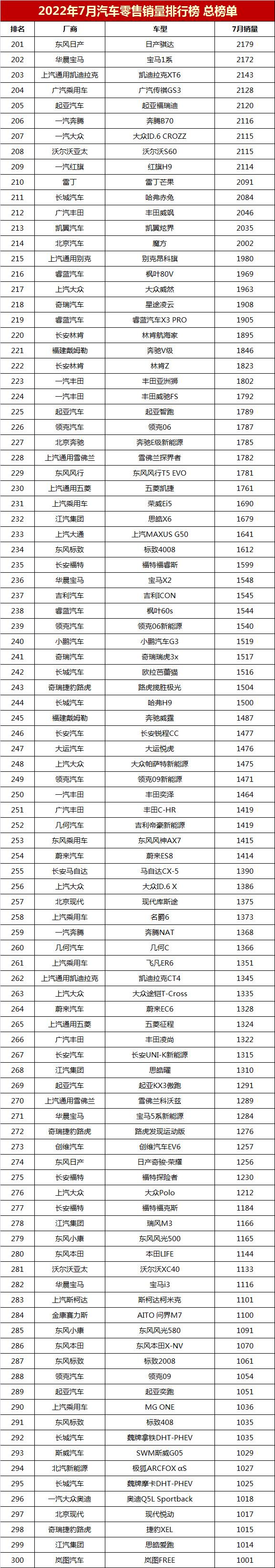 2013年豪華車型銷量排行 汽車之家_轎車全國銷量排行_2022年汽車銷量排行榜轎車