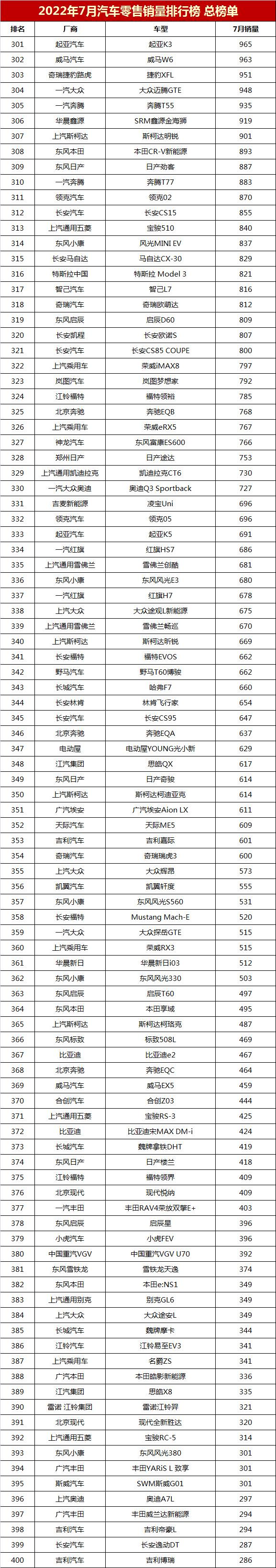 轎車全國銷量排行_2013年豪華車型銷量排行 汽車之家_2022年汽車銷量排行榜轎車