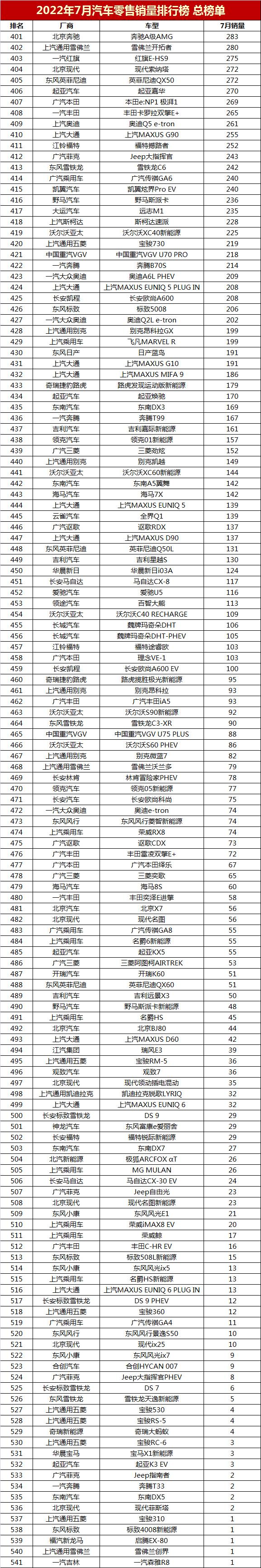 轎車全國銷量排行_2022年汽車銷量排行榜轎車_2013年豪華車型銷量排行 汽車之家