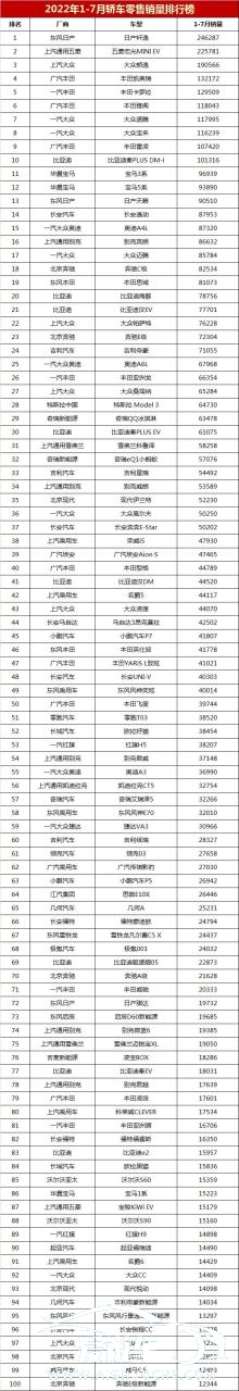 2022年家用轎車銷量排行榜(2022年家用轎車銷量排行榜及價格)