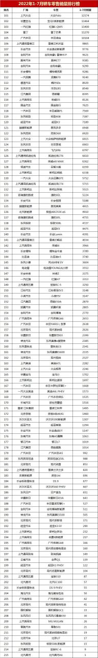 2022年家用轎車銷量排行榜(2022年家用轎車銷量排行榜及價格)