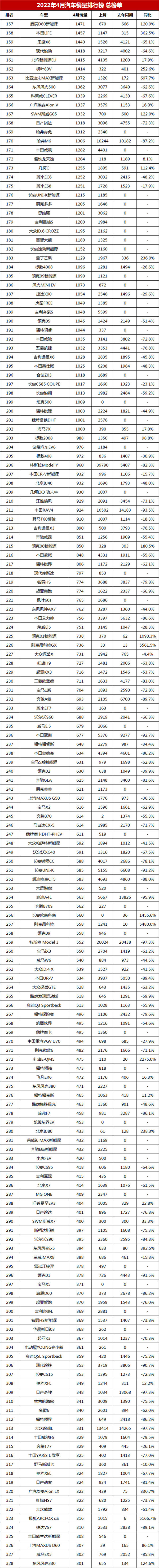 中大型車銷量排行_兩廂車銷量排行2016年_2022年四月車銷量排行