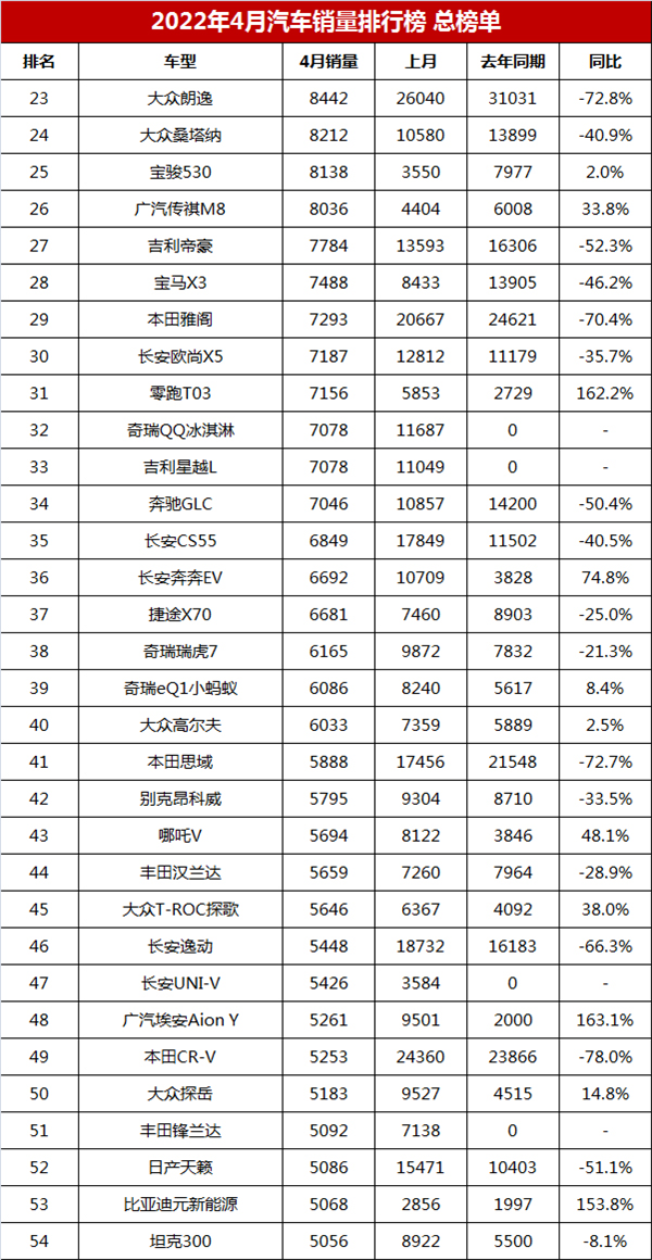 兩廂車銷量排行2016年_中大型車銷量排行_2022年四月車銷量排行