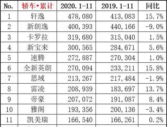 家用按摩椅排行銷量榜_中型車銷量排行榜前十名_中大型車銷量排行