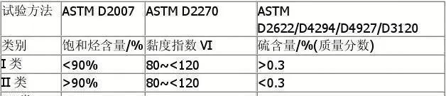 發(fā)動機(jī)燒機(jī)油修復(fù)劑_發(fā)動機(jī)油路清洗保護(hù)_發(fā)動機(jī)清洗劑和發(fā)動機(jī)保護(hù)劑是一樣的么