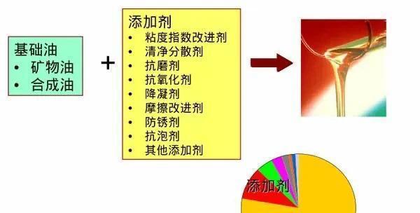 發(fā)動機(jī)油路清洗保護(hù)_發(fā)動機(jī)燒機(jī)油修復(fù)劑_發(fā)動機(jī)清洗劑和發(fā)動機(jī)保護(hù)劑是一樣的么