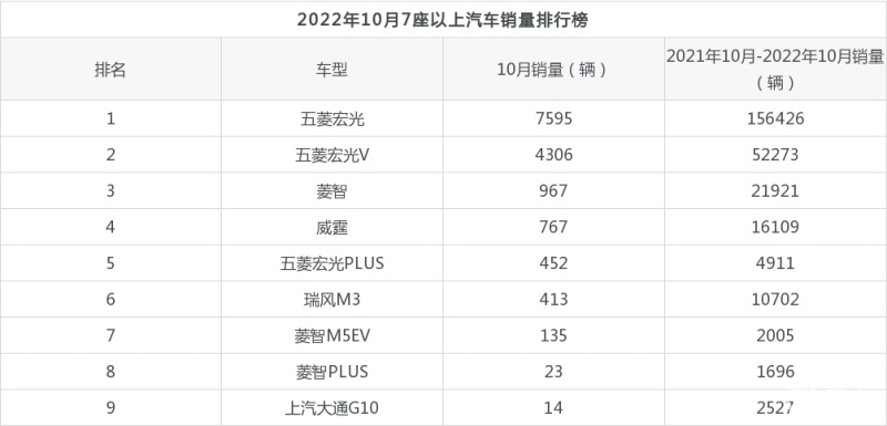 2月份汽車suv銷量排行_2022年汽車銷量排行榜12月份_2月份轎車車銷量榜