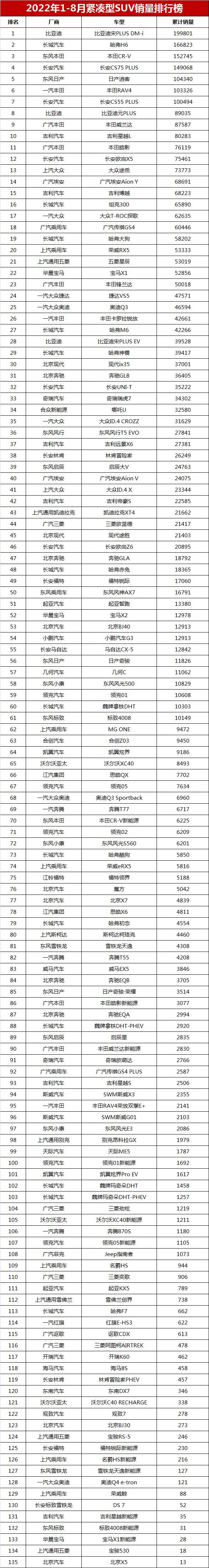 6月suv銷量排行_12月suv銷量排行_2022suv銷量排行榜9月