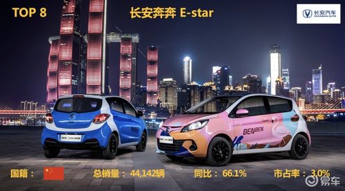 新能源汽車銷量排名