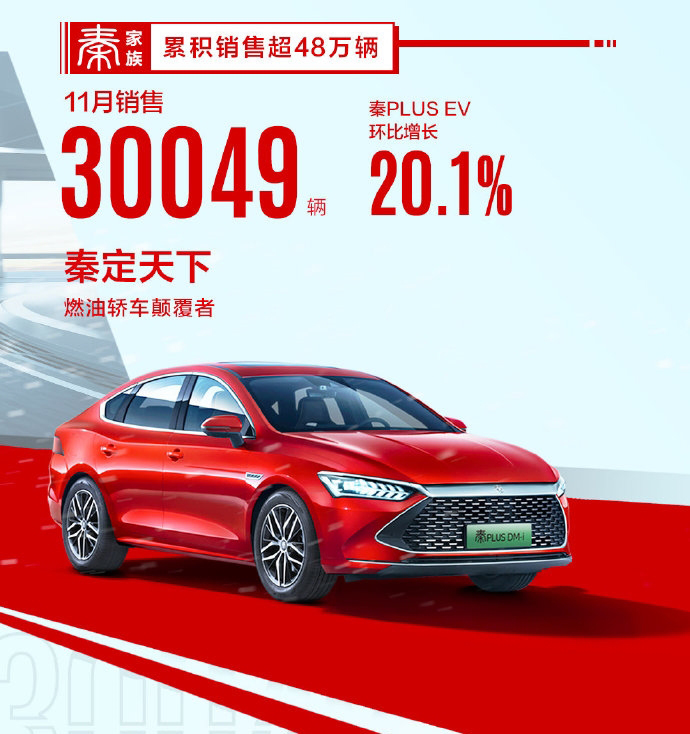 2022款比亞迪新能源汽車(chē)_比亞迪f314款15款區(qū)別_比亞迪汽車(chē)2015款f3