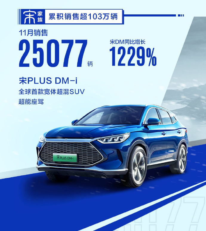 2022款比亞迪新能源汽車(chē)_比亞迪f314款15款區(qū)別_比亞迪汽車(chē)2015款f3