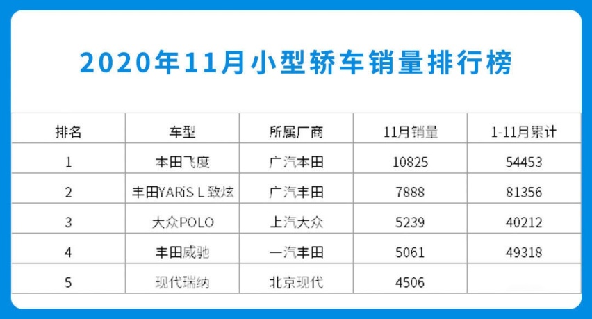 這款大眾暢銷全球！改款加入全液晶儀表 不到10萬你買嗎？