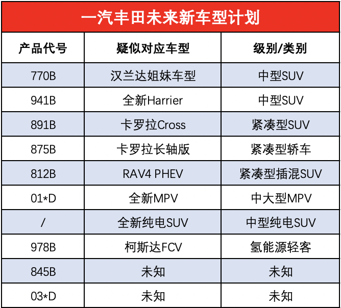 2017年新款suv車型_豐田2022年新款suv車型_2014年新款德系城市suv車型