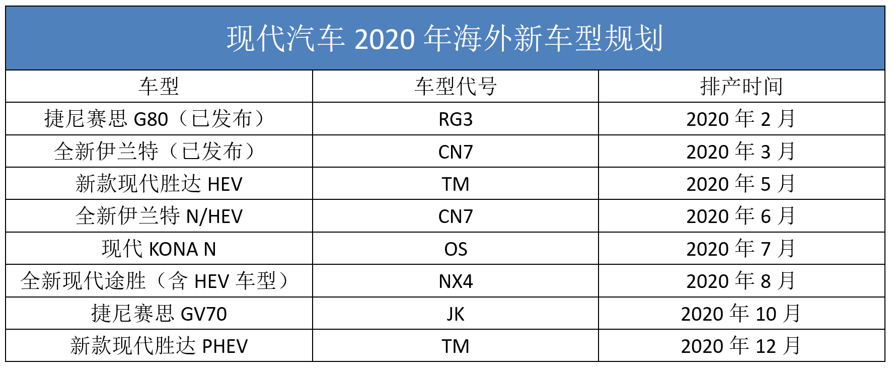 現(xiàn)代2022款新車上市多少錢_2013款suv新車上市_2013款新車上市