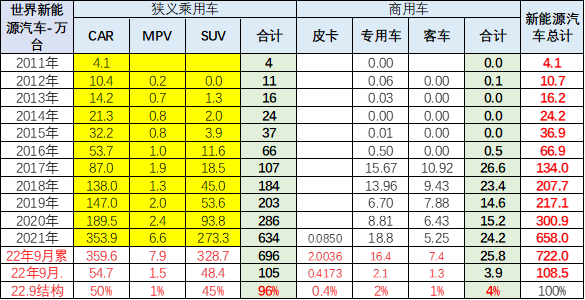 寶馬2012款新x3汽車(chē)乳膠專(zhuān)用腳墊_2022款奔馳glc_2022款新能源汽車(chē)