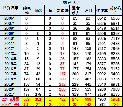 寶馬2012款新x3汽車(chē)乳膠專(zhuān)用腳墊_2022款奔馳glc_2022款新能源汽車(chē)