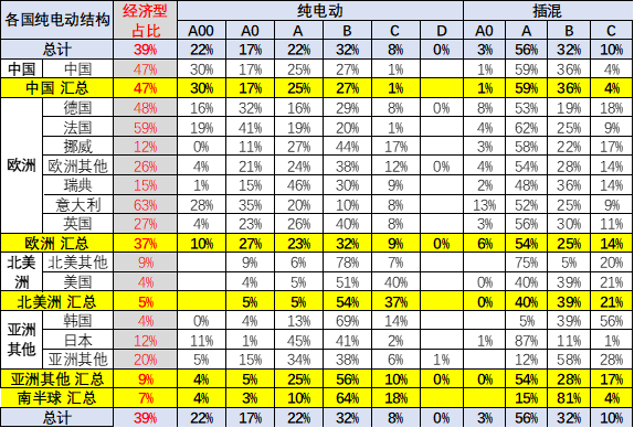 寶馬2012款新x3汽車(chē)乳膠專(zhuān)用腳墊_2022款奔馳glc_2022款新能源汽車(chē)