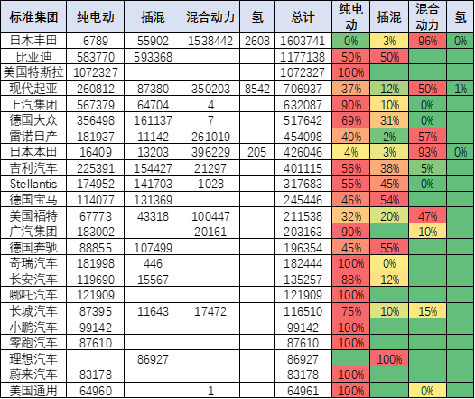 寶馬2012款新x3汽車(chē)乳膠專(zhuān)用腳墊_2022款新能源汽車(chē)_2022款奔馳glc