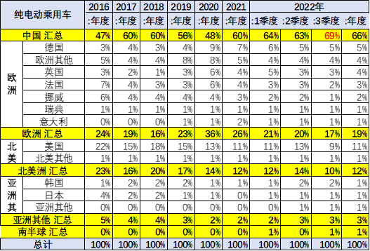 2022款奔馳glc_2022款新能源汽車(chē)_寶馬2012款新x3汽車(chē)乳膠專(zhuān)用腳墊