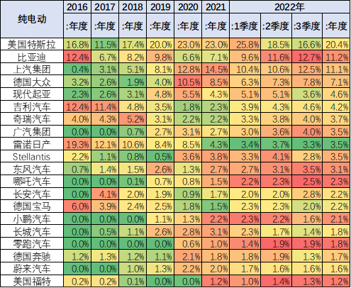 2022款新能源汽車(chē)_2022款奔馳glc_寶馬2012款新x3汽車(chē)乳膠專(zhuān)用腳墊