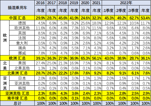 寶馬2012款新x3汽車(chē)乳膠專(zhuān)用腳墊_2022款新能源汽車(chē)_2022款奔馳glc